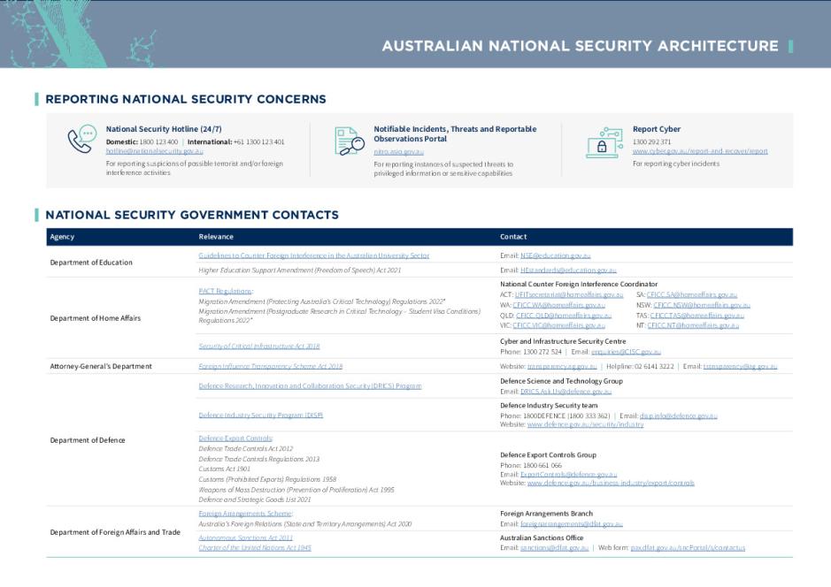 National Security Architecture Placemat Department of Education